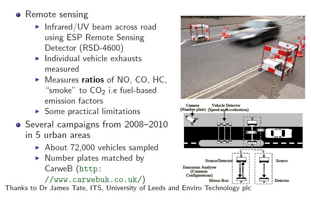 Remote Sensing of Vehicle