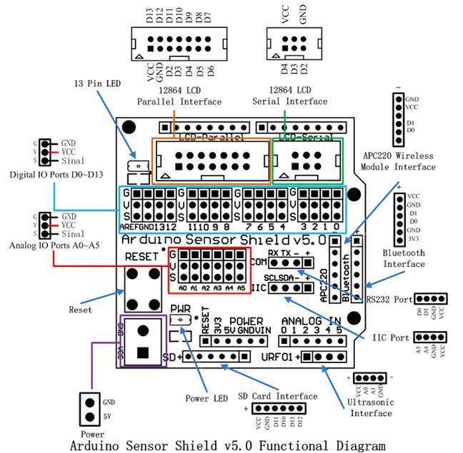 Figure 5-2: Arduino Sensor Shield Functional Diagram Figure 5-3: Arduino