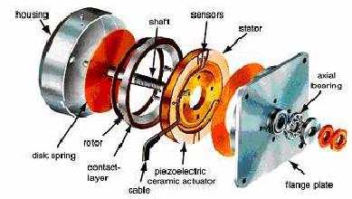 4) Ultrasonic micro motor drive principle Fig.