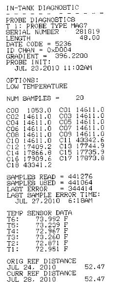 If the ID CHAN returns 0xC000, 0xC00l, 0xC002, you have Standard Mag probes and will need to upgrade. The printout below (from a TLS-350) shows the output of an In-Tank Diagnostic report.