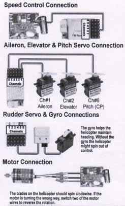 ! Before modifying or installing any radio gear, plase take a few minutes to test everything as shown.