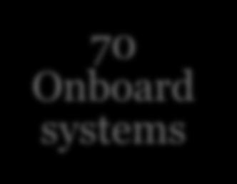 200 RKM 25 RKM 82 onboard systems 33 onboard