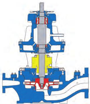 API 610 Process Pumps VERTICAL, IN-LINE, SINGLE-STAGE OVERHUNG PROCESS PUMPS KRI Type ОH3 APPLICATION Onshore/Offshore