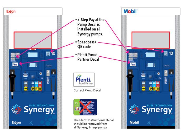 Plenti instructional decals Follow the Plenti decal guide in order to be site experience compliant If your pump is Synergized (has a Synergy logo), see the appropriate decal for your pump.