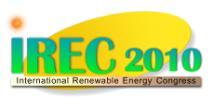 International Renewable Energy Congress November 5-7, 010 Sousse, Tunisia Power Control of a PMSG based Wind Turbine System Above Rated Wind Speed M. Kesraoui 1, O. Bencherouda and Z.