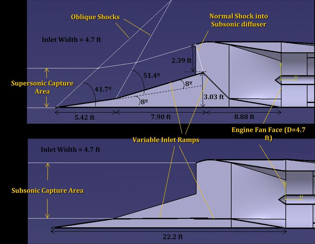 49 Figure 38: 2D Ramp variable inlet geometry The geometry depicted above was designed specifically so that the shown capture areas would be met for two conditions: (1) The supersonic capture area