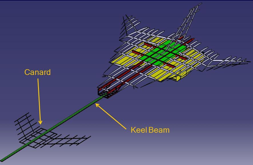 69 position of the keel beam also allows the landing gear and canard box to integrate directly to the