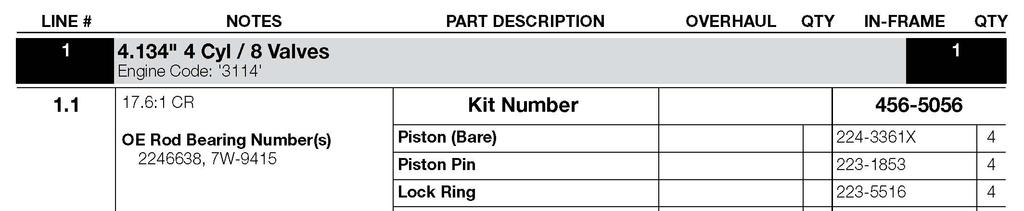 Engine application detail and line no. 2. Product description 3. Kit number 4.