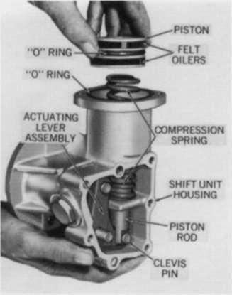 CTD Shift System Components Air Shift Unit Replacement Remove Unit Disconnect air line at shift unit cover. Remove nuts, flat washers and piston air-shift unit from differential carrier.