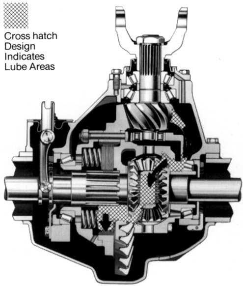 Lubrication Clutch Pack Lubrication Axle lube provides lubrication for the clutch pack through a unique system of distribution channels.