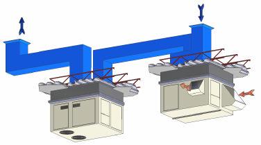 RERV/RERVX System Applications Supplying Ducted Air Handlers