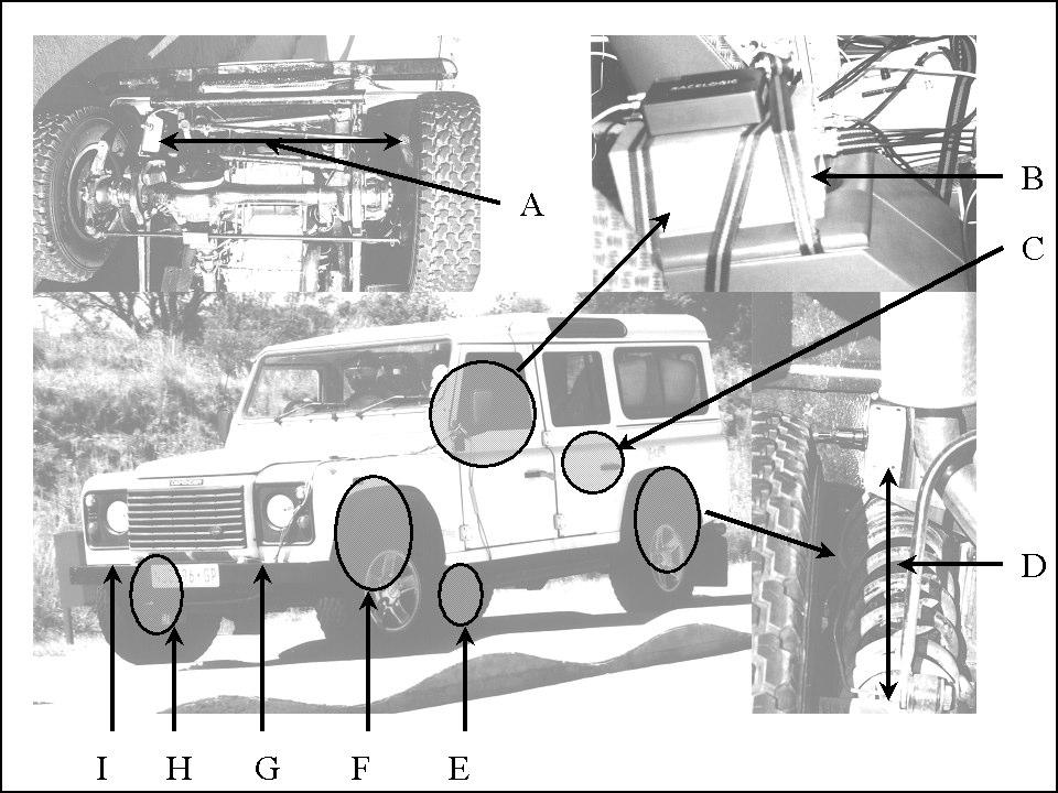 CHAPTER 3. FULL VEHICLE SIMULATION MODEL 29 Figure 3.3: Test vehicle indicating measurement positions 3.