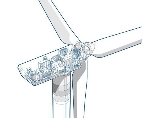 ABB deliveries from A to Z into the wind industry Wind power generation: