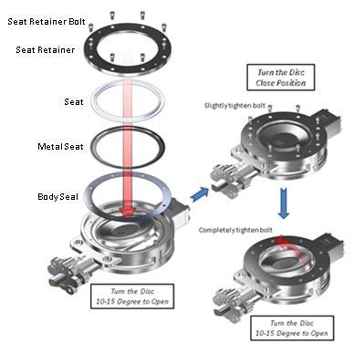 APOLLO INTERNATIONAL HIGH PERFORMANCE BFV IOM - Page 11 of 20 FIRE SAFE SEATED VALVE DISASSEMBLY AND SEAT RING REPLACEMENT 1. Refer to Figure 7 for fire safe seat replacement. 2. Open valve disc to 10-15 degrees with operator or lever.