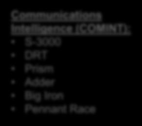 Mx15HDi Communications Intelligence (COMINT): S-3000