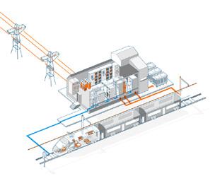 With its wide range of products, solutions and services, ABB assists operators, consultants, general contractors and EPCs in designing, building and operating reliable, cost effective and energy