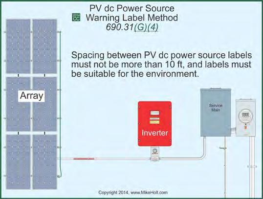 Article 690 Solar Photovoltaic (PV) Systems Figure 690 91 Figure 690 93 be clearly marked with a permanent, legible warning notice indicating that the disconnection of the grounded conductor(s) may