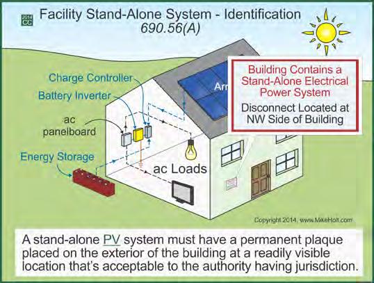Article 690 Solar Photovoltaic (PV) Systems Figure 690 120 Figure 690 122 PHOTOVOLTAIC SYSTEM EQUIPPED WITH RAPID SHUTDOWN The plaque or