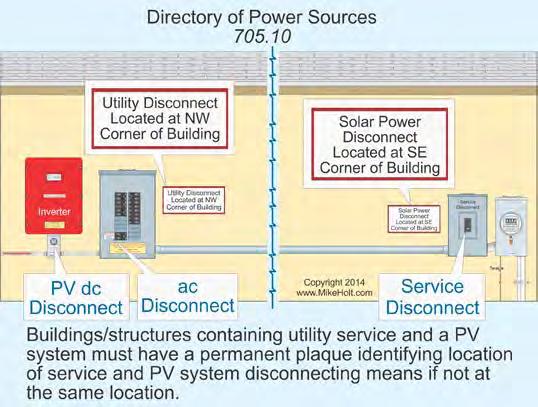 Article 705 Interconnected Electric Power Production Sources Note: A qualified person has the knowledge related to construction and operation of PV equipment and installations; along with safety