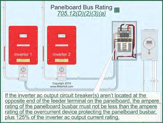 Article 705 Interconnected Electric Power Production Sources (a) If the inverter ac output circuit breaker(s) aren t located at the opposite end of the feeder terminal on the panelboard, the ampere