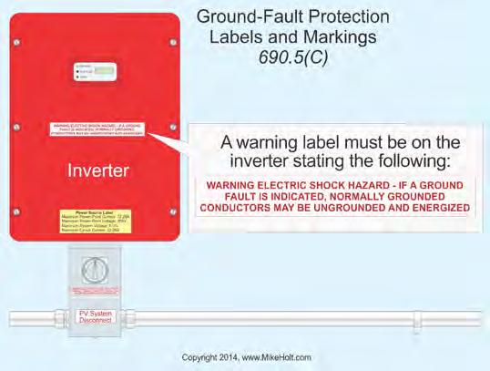 10 Stand-Alone Systems Figure 690 25 (A) Ground-Fault Detection and Interruption (GFDI).