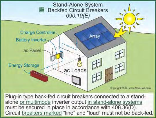 Article 690 Solar Photovoltaic (PV) Systems (E) Backfed Circuit Breakers.