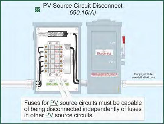location of each PV output circuit fuse disconnect must be installed at the fuse location.