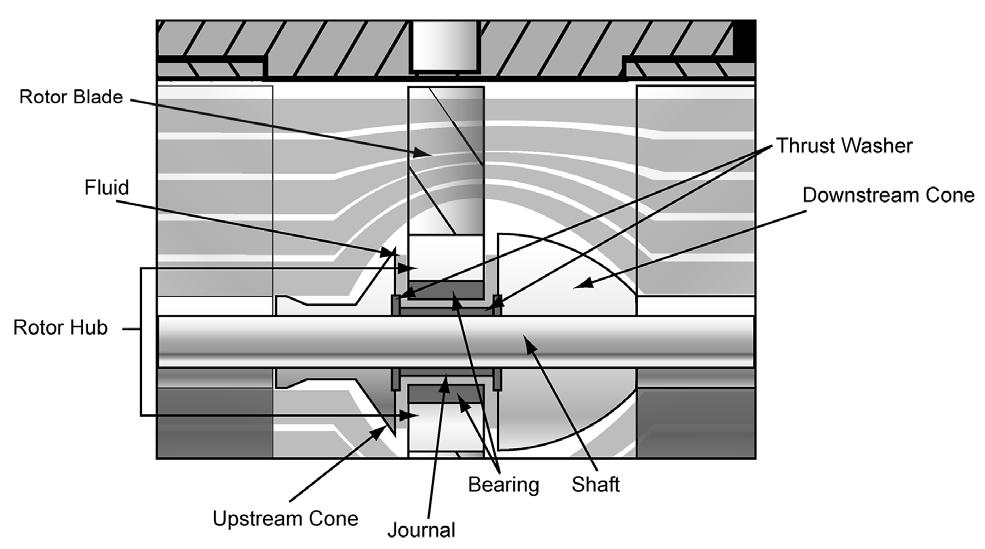 Figure 4 - Rotor Assembly Cross Section Patented* Floating Rotor Flowing fluid enters the turbine through the forward suspension.