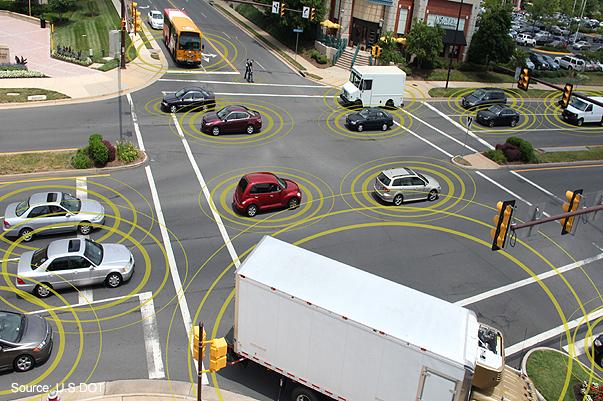 Connected Vehicles: providing better interaction between vehicles and between