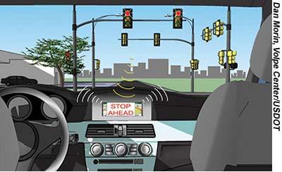 Signal Phase and Timing (SPaT) Data are broadcast from traffic signal controller (infrastructure) to vehicles (I2V communications) SPaT information consists of intersection map, phase