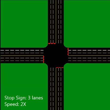 Different Intersection Management