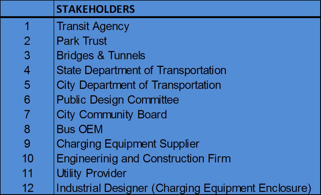 Stakeholders for Charging