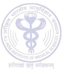 ALL INDIA INSTITUTE OF MEDICAL SCIENCES ANSARI NAGAR, NEW DELHI - 110608 EXAMINATION SECTION RESULT NOTIFICATION NO. 66/2018 No. F. 7-12/Exam.Sec./ M.