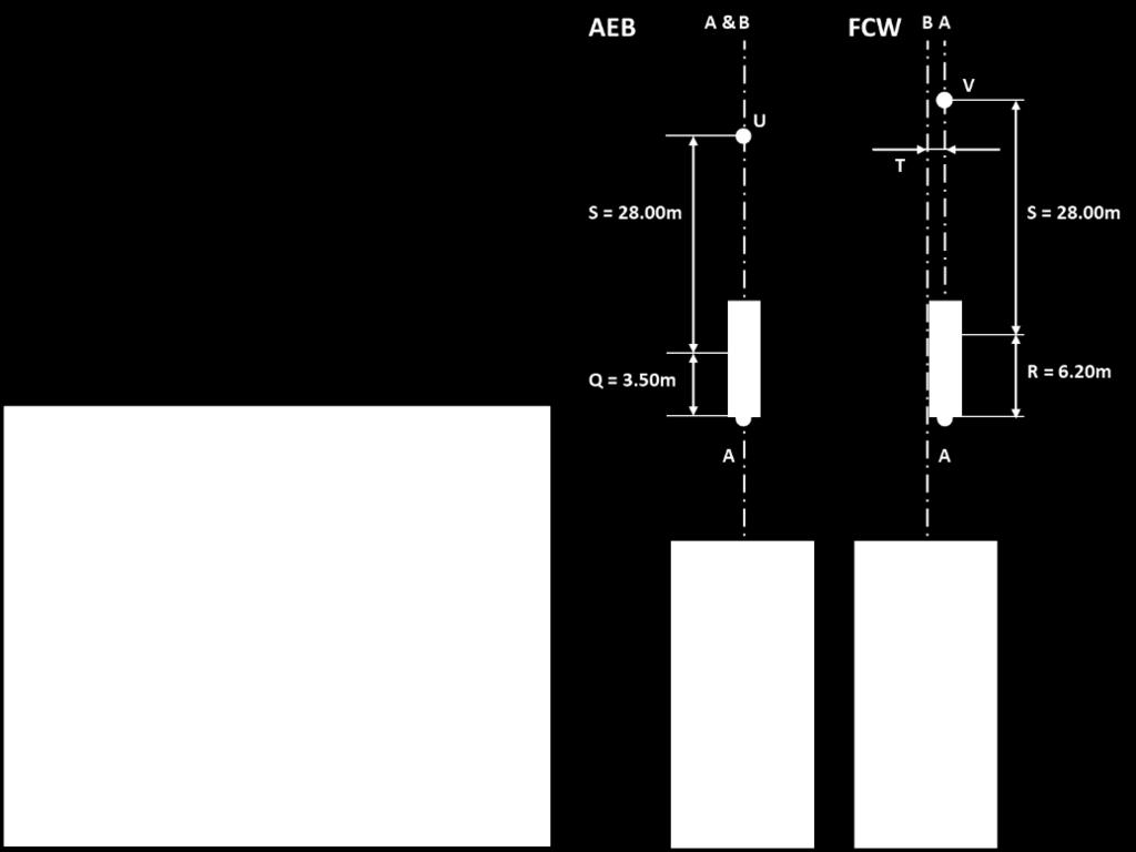 Figure 10b: CBLA scenarios, Longitudinal Bicyclist (AEB left & FCW right) 7.2.