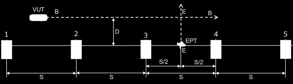 The position of the EPT is between lamp 3 and 4.