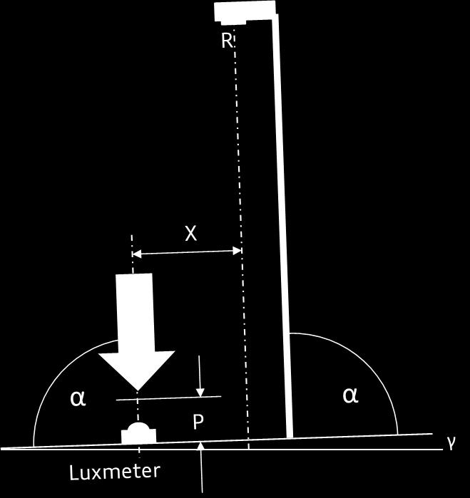 B.7 Measurement To ensure, that the parameter defined in B4.1, B4.2 and B4.3 are in line with test setup, the parameter must be verified and documented. B.7.1 Measurement setting To measure the illumination, a calibrated luxmeter must be set on ground in a right angle to the street.