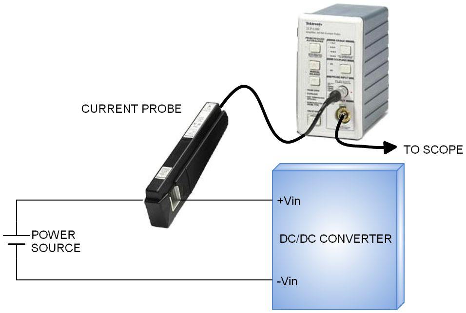 DPX15-xxWDxx Input Source Impedance The power module should be connected to a low impedance input source. Highly inductive source impedance can affect the stability of the power module.