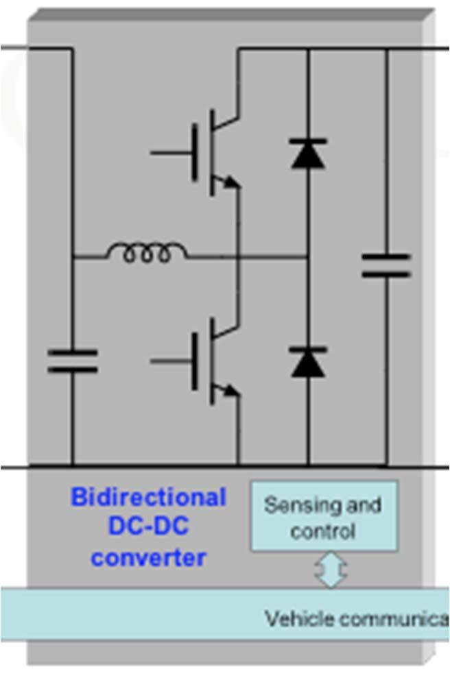 Bidirectional DC DC Converter Introduction to switched mode power converters Steady state operation, analysis and simulations Introduction to power semiconductor switching devices: diodes, IGBTs,