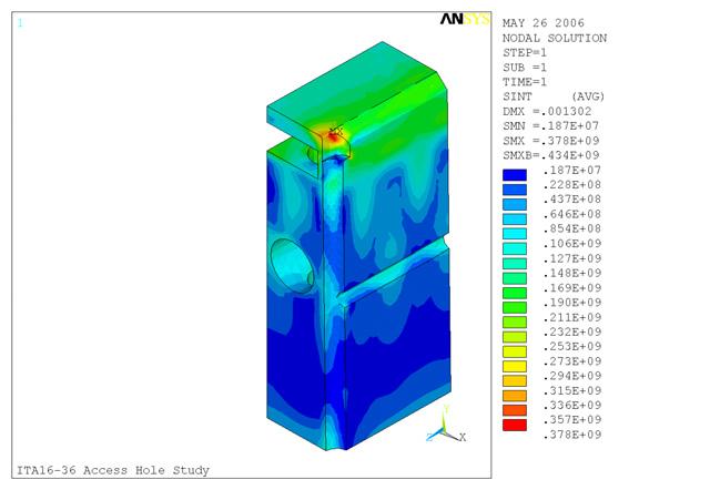 The overall performance of the module was confirmed by a FEM model which covers 1/8 size of the full module. Temperature distribution, stress distribution and thermal deformation were checked.