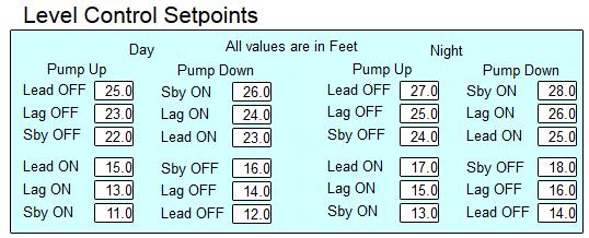 These setpoints are also on the Setpoint screen, where a complete list of all setpoints, are shown. The setpoint values can also be edited here.