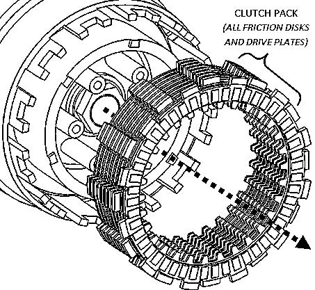 12. Remove the entire OEM clutch pack (all plates). 14.