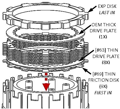 The EXP disk is not directional; it can be installed in any orientation.