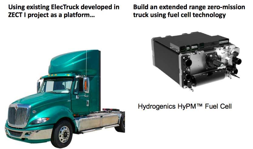 Hydrogen Fuel Cell Trucks Short