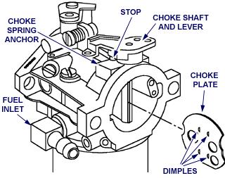 Page 2 of 3 Assemble Carburetor Install Metal Choke Shaft 1. Install foam seal and return spring on choke shaft hooking small hook in notch on choke lever, Fig. 33, inset. 2. Insert choke shaft assembly into carburetor body and engage large end of return spring on boss.