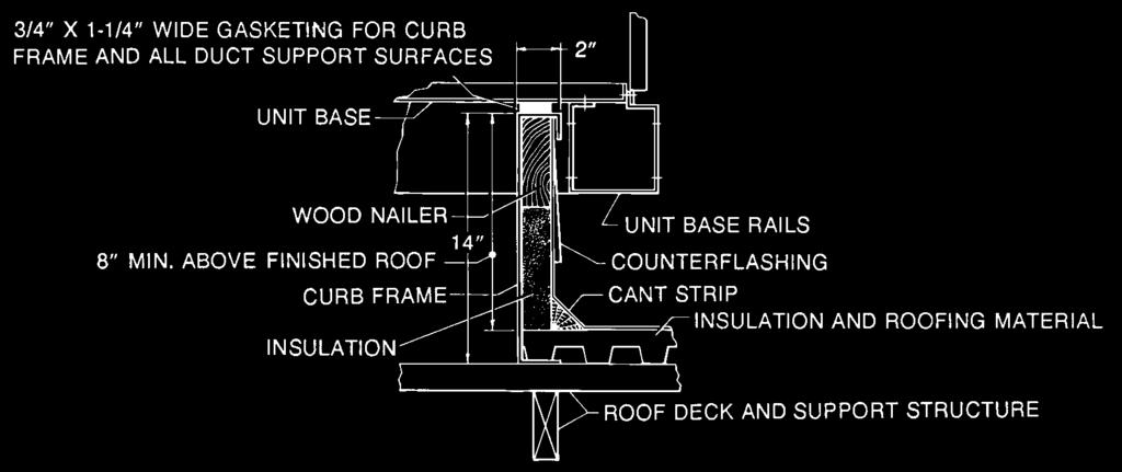 25-1/4" FIGURE 9: UNIT ROOF CURB DIMENSIONS FIGURE 10:ROOF CURB DUCT OPENINGS DIMENSION FIGURE 11: CUT AWAY OF ROOF CURB 1. The 2 