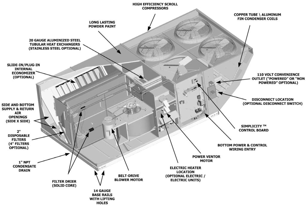 FIGURE 1: UNIT CUTAWAY Electric Heat Operation - All electric heat models (factory installed only) are wired for a single power source and include a bank of nickel chromium elements mounted at the