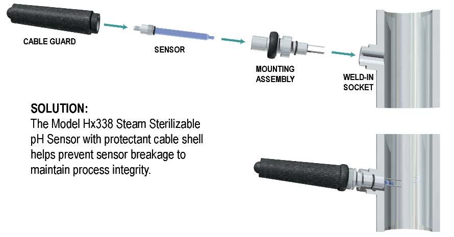 The sensor can be retracted from the process for cleaning, calibrating, or exchanging the electrode without stopping or interrupting the process.