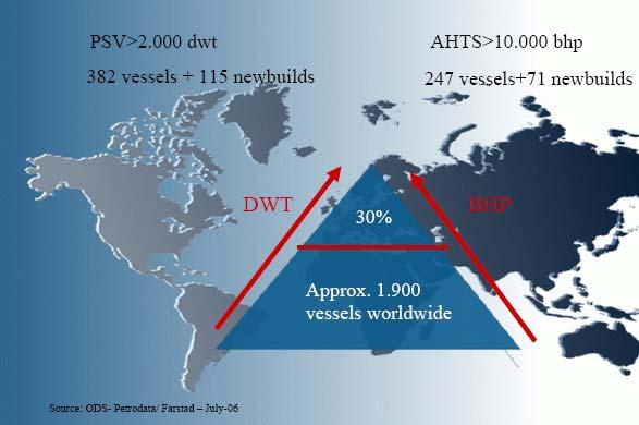 Offshore & Merchant Marine Market Outlook - PSV & AHTS Vessels