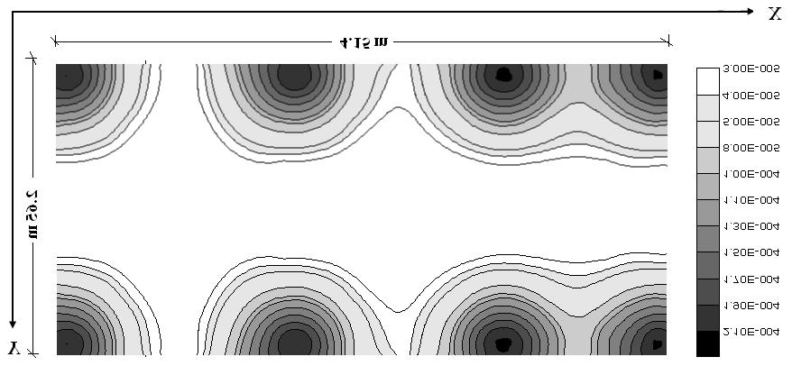 Figure (7): Vertical strain in the z direction ( z) on the surface of sub-grade layer (t 1 =7.6 cm and t 2 =56.6 cm).