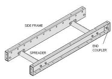 FRAME OPTIONS 7 Side Frame Styles Structural Channel Channel heights available from 3x4.1# to 12x20.